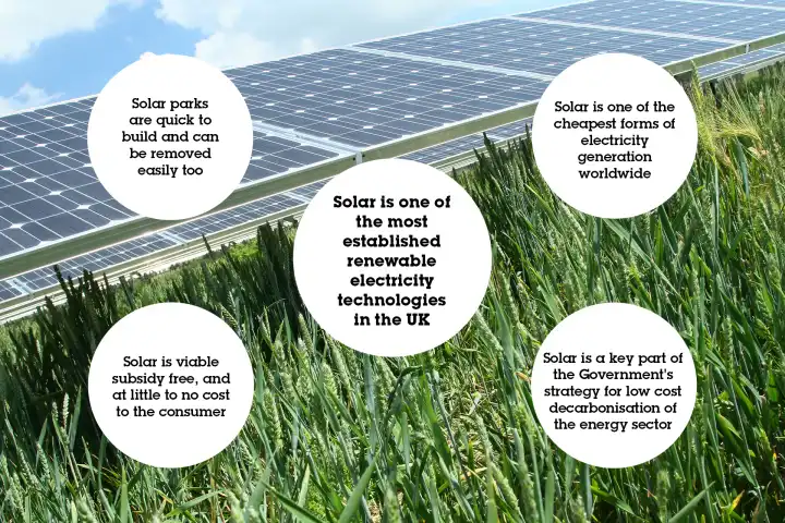 Infographic displaying the benefits of solar parks